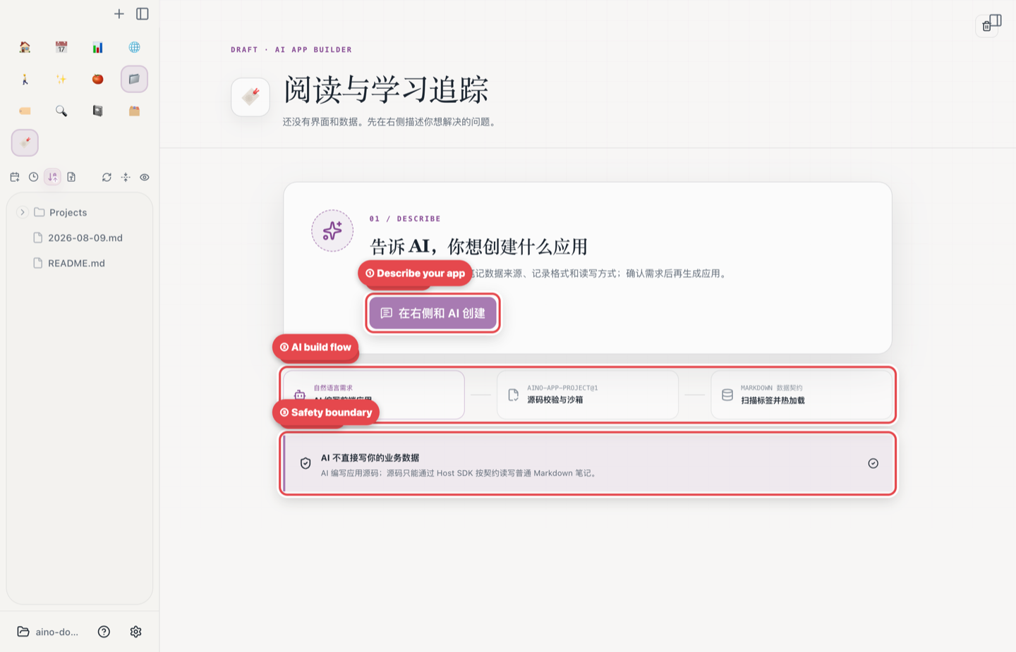 AI App Builder blueprint: ① start describing the app; ② inspect the path from natural language through source validation and the Markdown data contract; ③ confirm that business data stays behind the Host SDK boundary