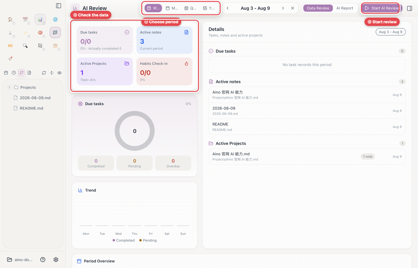 AI Review data view: ① choose a week, month, quarter, or year; ② inspect the task, note, project, and habit evidence; ③ start the AI review after confirming the scope