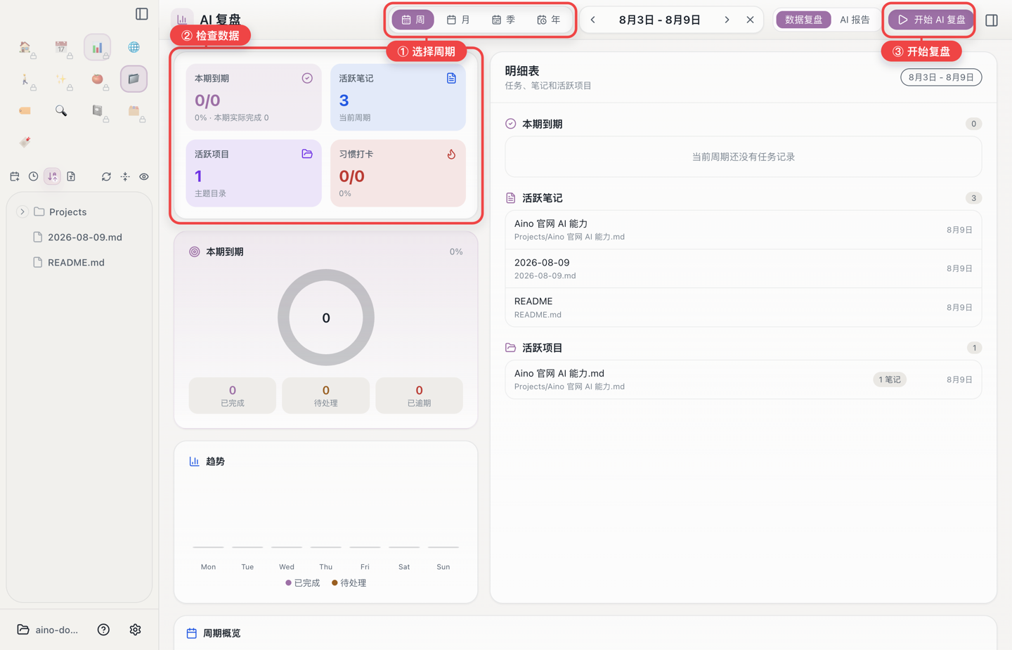 AI 復盤的資料頁:① 選擇周、月、季或年;② 檢查本期任務、活躍筆記、專案和習慣;③ 確認材料後開始 AI 復盤